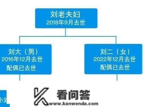 独生女继承父亲房产：表兄妹也有份？金钱让亲情全无