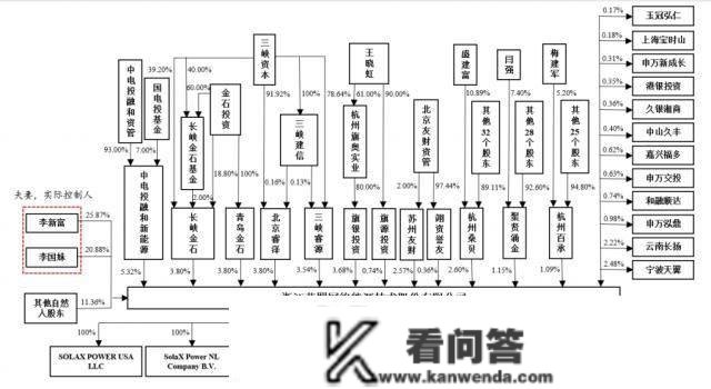 艾罗能源上会期近，实控人学历披露前后纷歧致，借亲家公2.86亿尚未还清