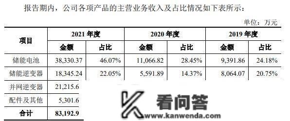 艾罗能源上会期近，实控人学历披露前后纷歧致，借亲家公2.86亿尚未还清