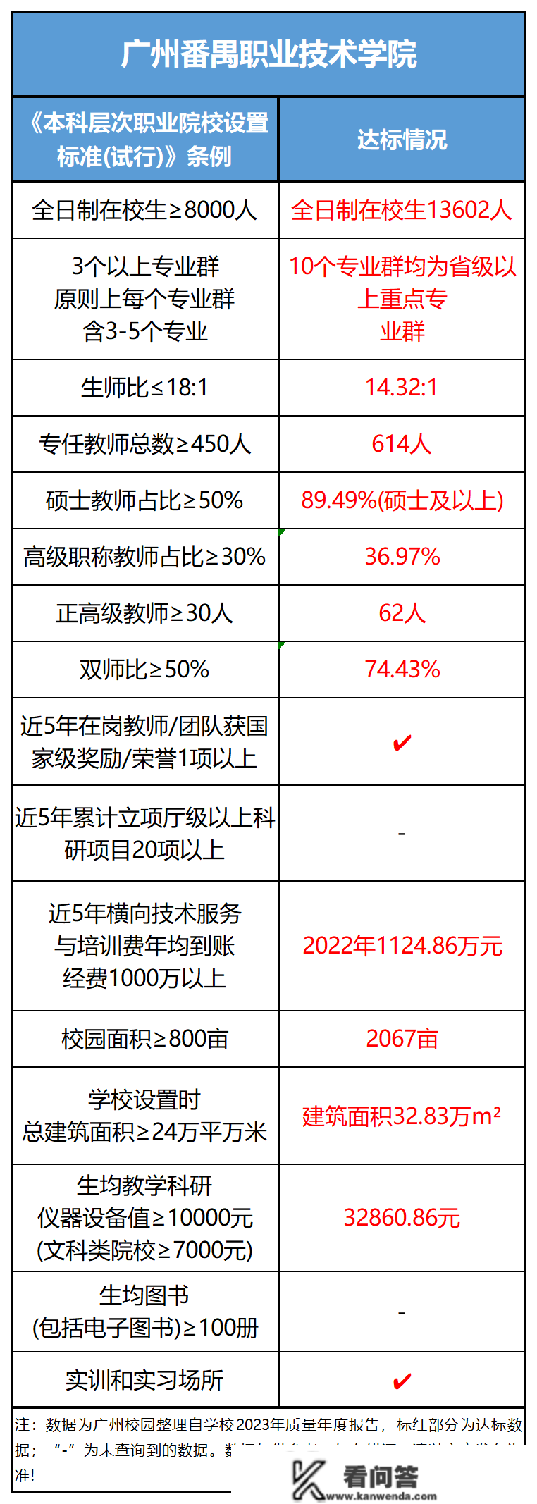 大动做！广州即将迎来两所新公办本科！