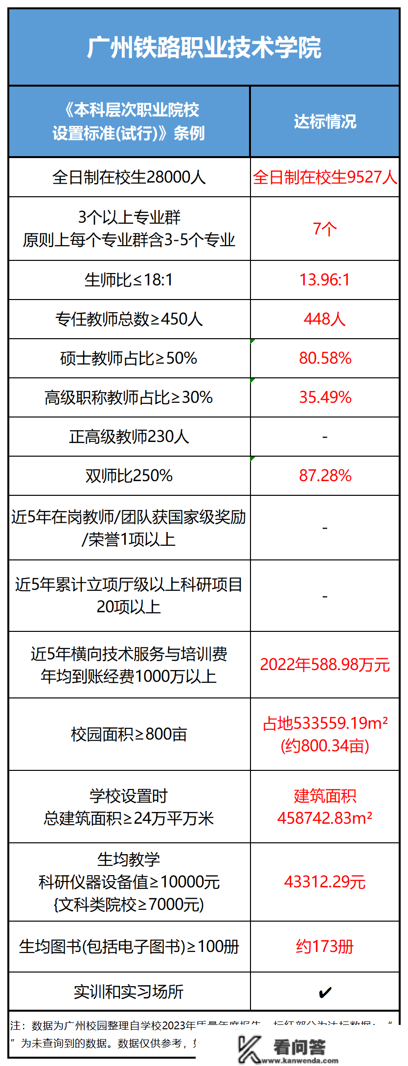 大动做！广州即将迎来两所新公办本科！