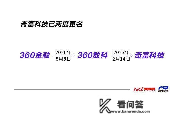 360数科改名奇富科技，一图清点还有那些同业公司也曾改名