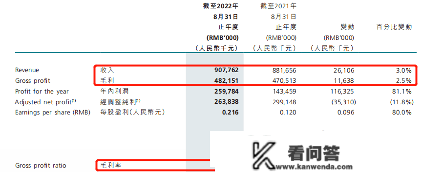 改名“中国职业教育”，那家公司能否迎来“宽广六合”？