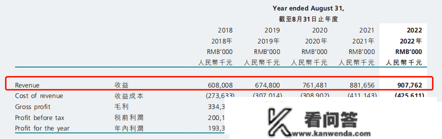 改名“中国职业教育”，那家公司能否迎来“宽广六合”？