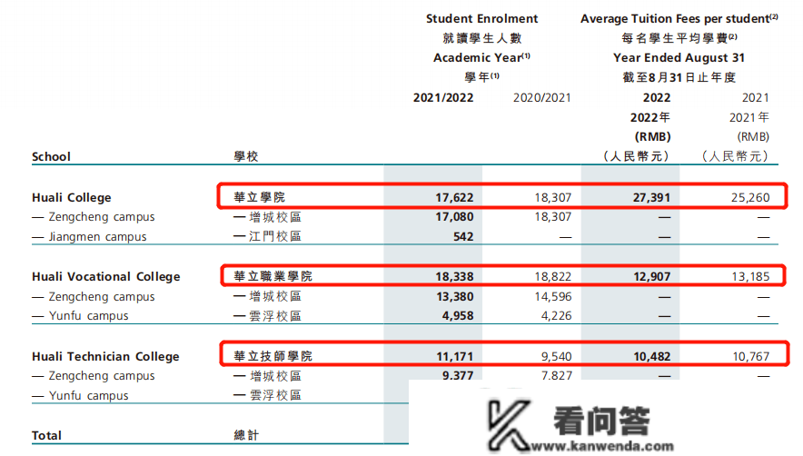 改名“中国职业教育”，那家公司能否迎来“宽广六合”？