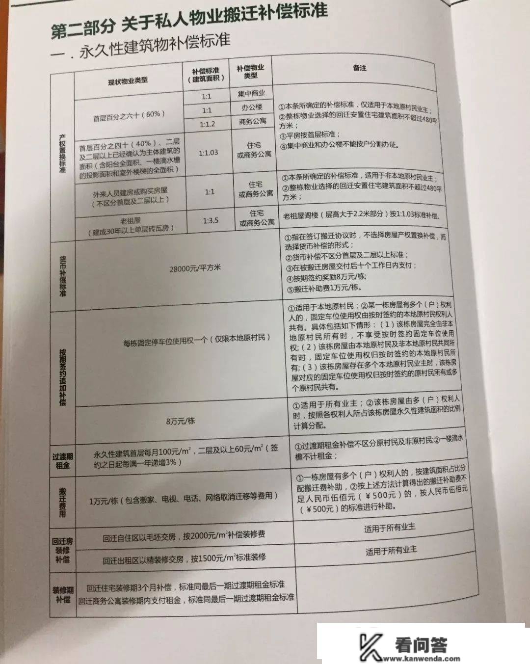 曝光！深圳多个旧改项目”拆迁抵偿计划““小产权房“怎么赔？进来看...