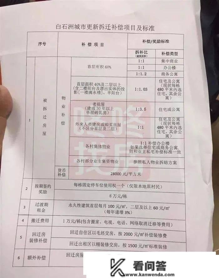 曝光！深圳多个旧改项目”拆迁抵偿计划““小产权房“怎么赔？进来看...