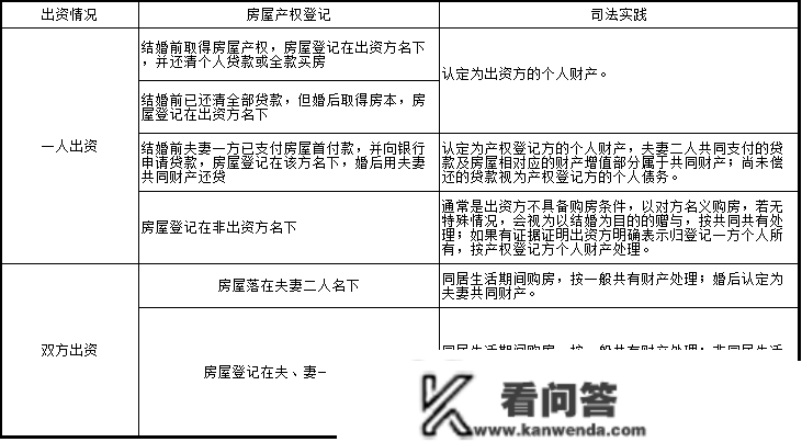 有房丨离婚后 房子归谁 房产朋分的8种情况 速看