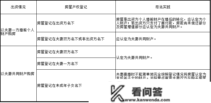 有房丨离婚后 房子归谁 房产朋分的8种情况 速看