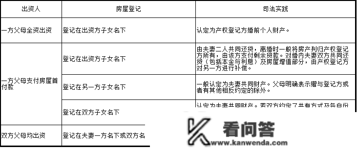 有房丨离婚后 房子归谁 房产朋分的8种情况 速看