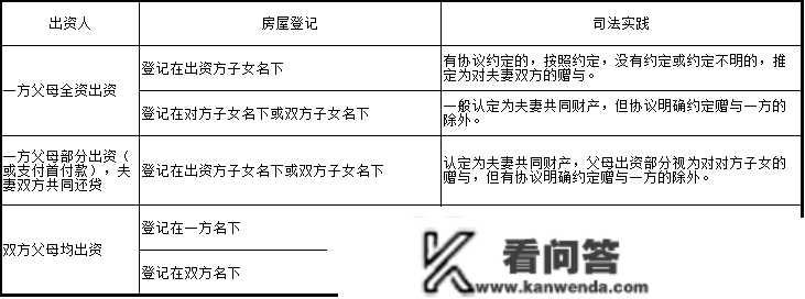 有房丨离婚后 房子归谁 房产朋分的8种情况 速看