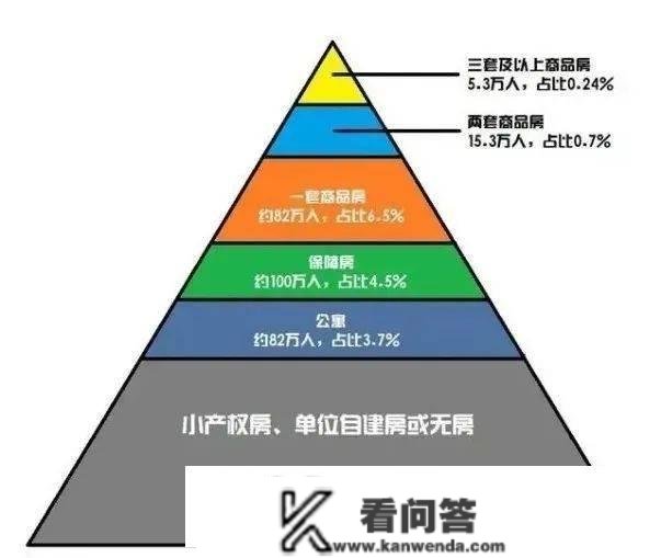 小产权房没保障，为啥深圳那么多小产权房，还那么多人买，深圳政府就不管？