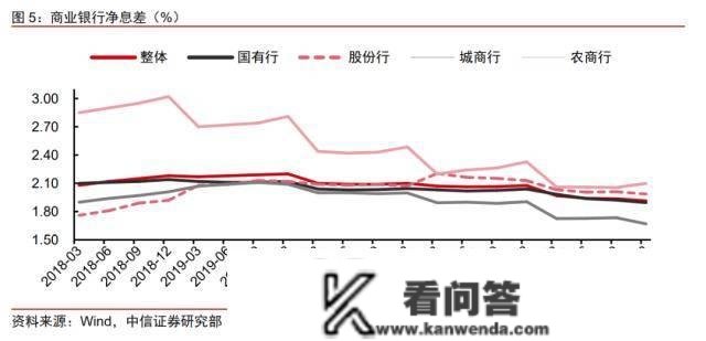 存量房贷利率有可能下调吗？