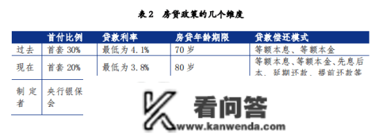 房贷年龄可耽误至80岁，其实卷的是70、80后？