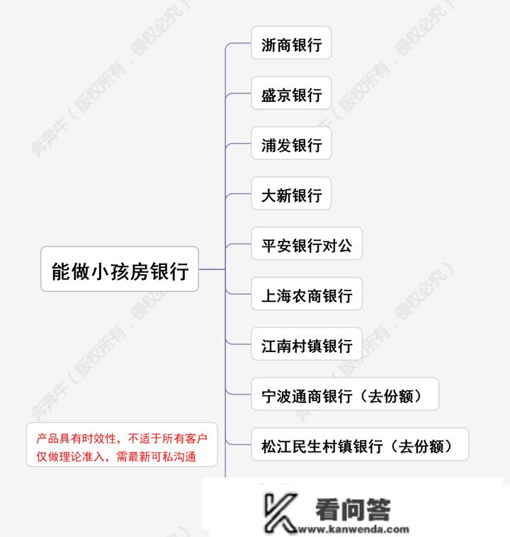 房产抵押贷款能够做有小孩房的银行