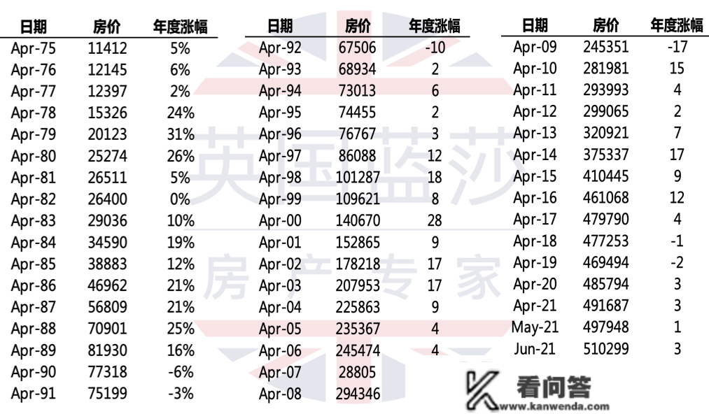 各地均匀工资引热议，成都进来的那批应届生却赢麻了？你什么层次？