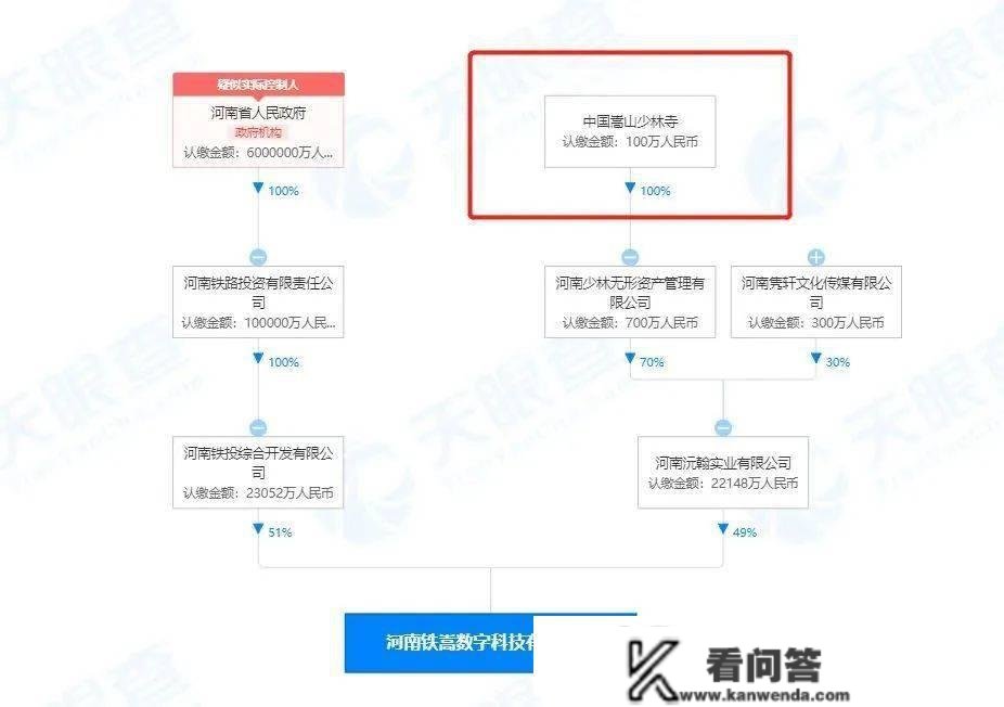 砸4.52亿买地，开18家公司，持700个商标：少林寺的贸易帝国，你想不到