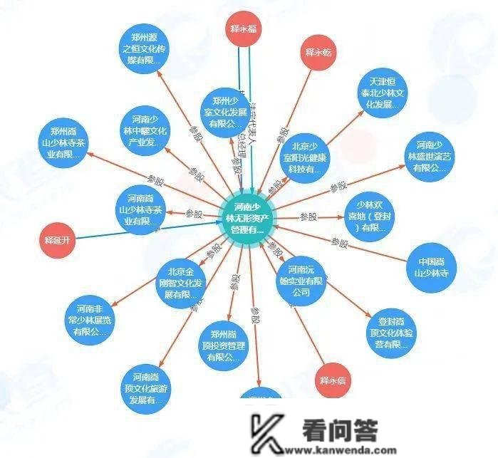 砸4.52亿买地，开18家公司，持700个商标：少林寺的贸易帝国，你想不到