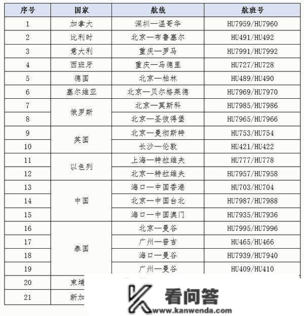 【民航联盟】海南航空方案4月7日起复航长沙—伦敦国际航路