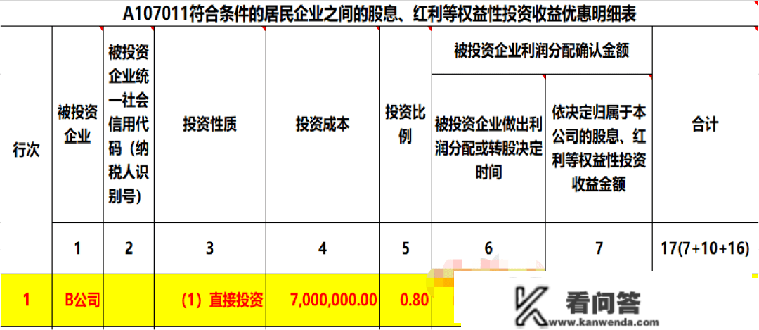 公司之间投资分红，能否征收企业所得税？若何填报所得税申报表？