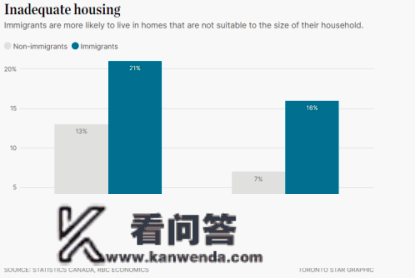 加拿大移民：学历成白纸，生活压力大，工做拼不外本土着土偶，走过暗中才气见光