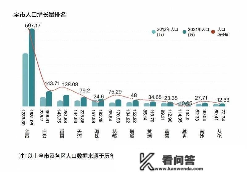 南沙之问：GDP增速全市第一，却为何陷入“经济热人气冷”