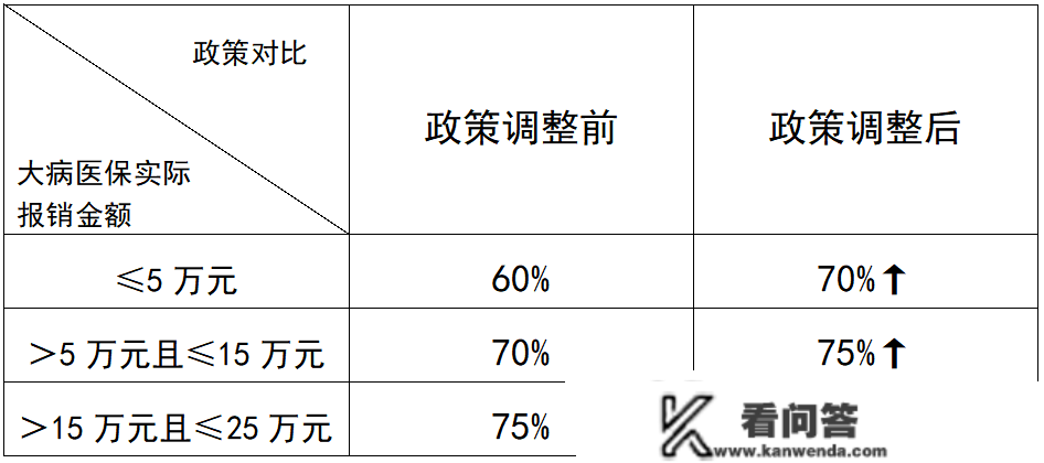 2023年起泉州市城乡居民根本医保待遇进步了！还有新冠传染医保能报销！