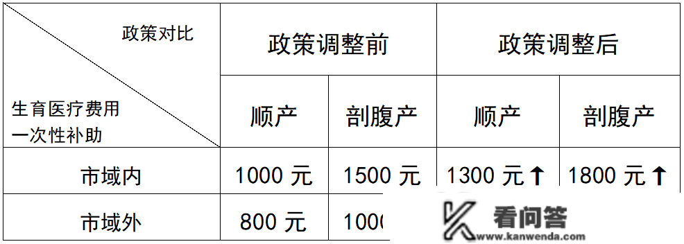 2023年起泉州市城乡居民根本医保待遇进步了！还有新冠传染医保能报销！