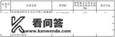 浙江迎丰科技股份有限公司 第三届监事会第一次会议决议通知布告