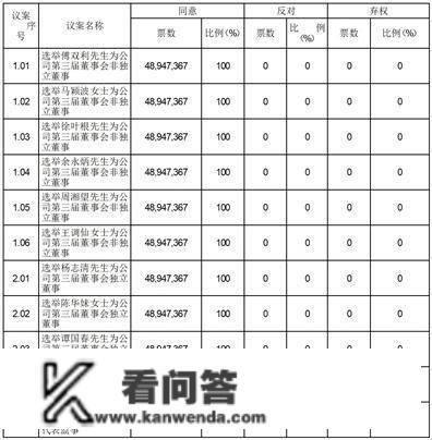 浙江迎丰科技股份有限公司 第三届监事会第一次会议决议通知布告