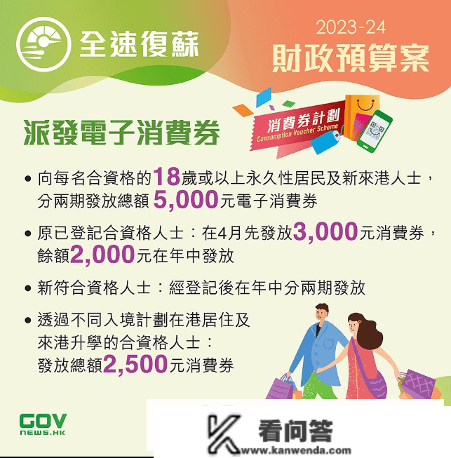 香港本年将向合资格市民再派5000港元消费券