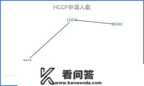 加拿大移民局公布2019-2022年保母移民项目通过率，看了惊掉下巴