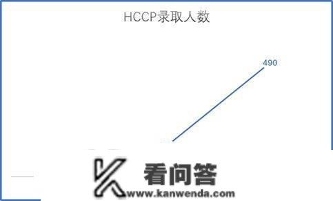 加拿大移民局公布2019-2022年保母移民项目通过率，看了惊掉下巴