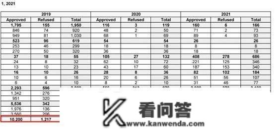 加拿大移民局公布2019-2022年保母移民项目通过率，看了惊掉下巴