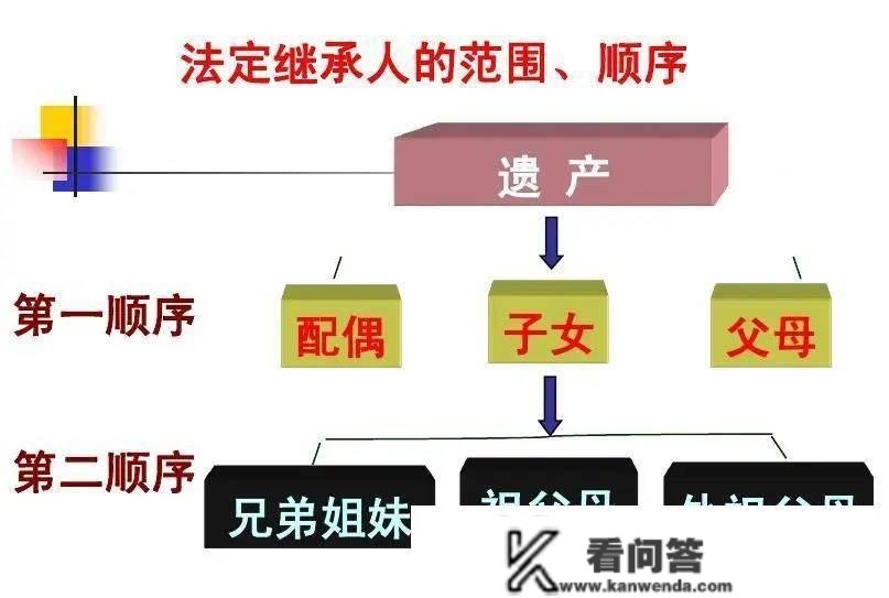 父亲逝世了，房产证不外户能够吗？