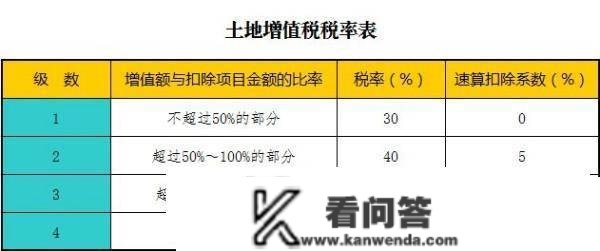 总公司向分公司过户地盘、房产的税务问题（下） - 企业所得税等