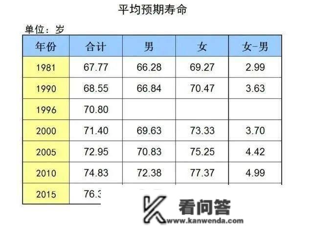 老婆47岁，不断没交社保，如今补交能够吗？需要留意什么？