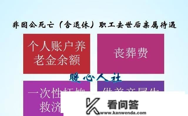 交了社保，若是在61岁就逝世了，能退钱吗，需要留意些什么？