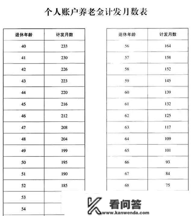 交了社保，若是在61岁就逝世了，能退钱吗，需要留意些什么？