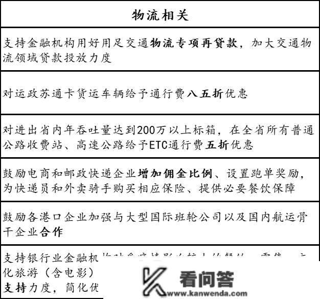 刺激经济，又是从江苏起头