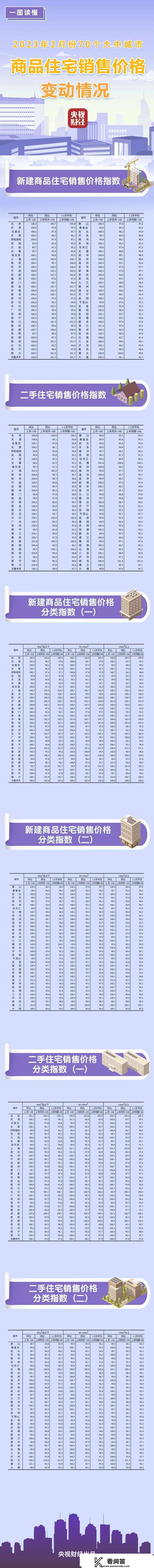 最新发布！桂林房价变了