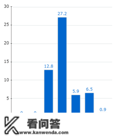 阴雨形式启动！那股冷空气只是探探路，更要紧的是……