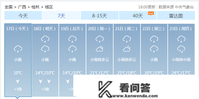 阴雨形式启动！那股冷空气只是探探路，更要紧的是……