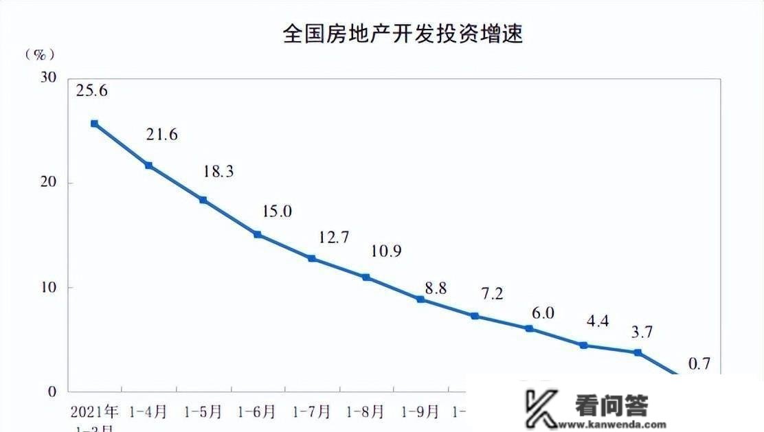 一季度延续低温，桂林楼市有哪些看点？