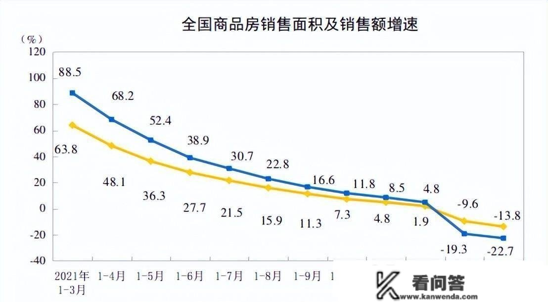 一季度延续低温，桂林楼市有哪些看点？