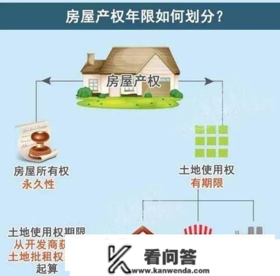 “房产证”已成空壳？房屋产权70年到期后归谁？国度给出回答