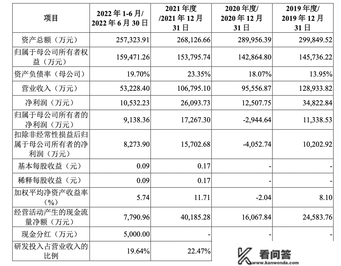 中科合成净利润“过山车”，35项房屋尚未获得不动产权证