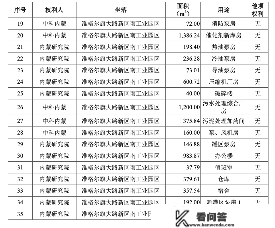 中科合成净利润“过山车”，35项房屋尚未获得不动产权证