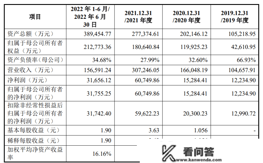 海科新源创业板IPO：业绩提拔靠涨价，运营现金流净额两年为负