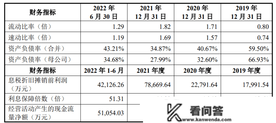 海科新源创业板IPO：业绩提拔靠涨价，运营现金流净额两年为负